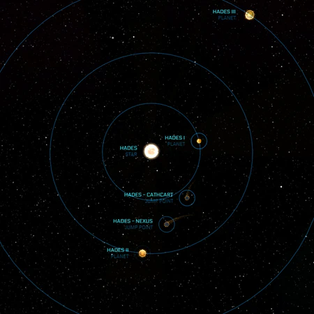 Hades system - Star Citizen Wiki