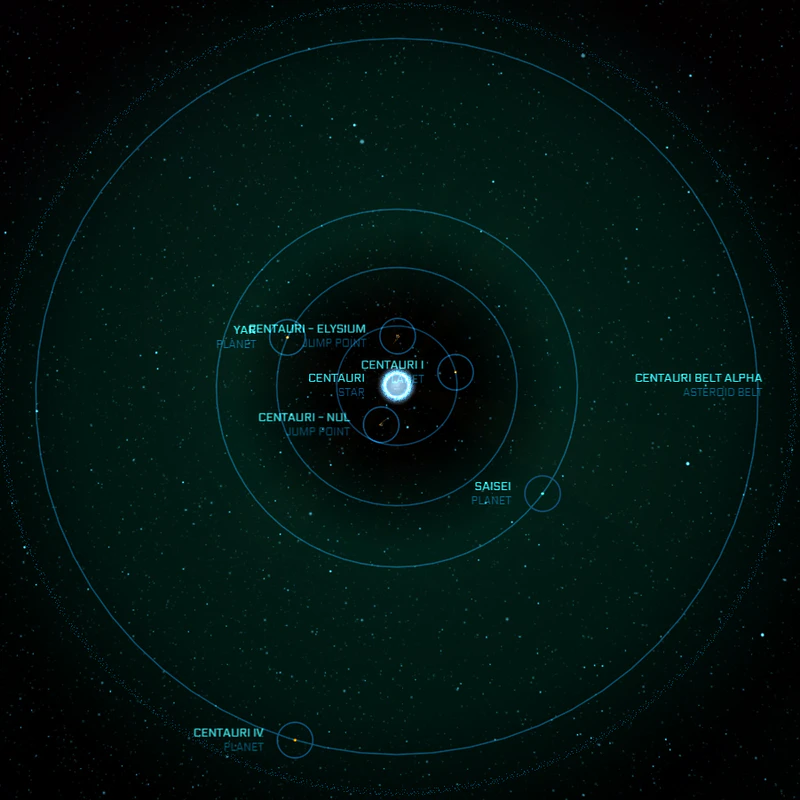 Centauri system - Star Citizen Wiki