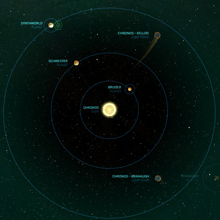 Chronos system - Star Citizen Wiki