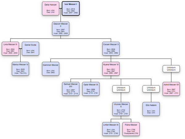 Messer Era - Star Citizen Wiki